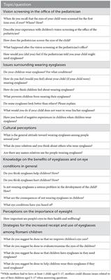 Development and evaluation of an intervention to promote the use of eyeglasses among Romani families in Bulgaria